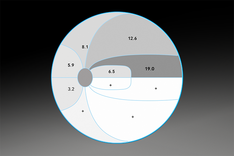 Haag-Streit Octopus 600 Perimeter Basic eye